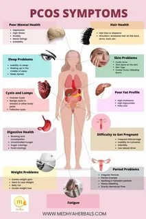 Pcos weight loss sore boobs