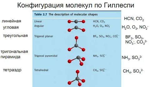 Способы образования ковалентной связи