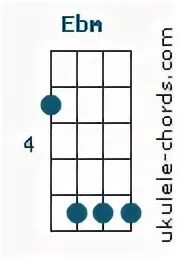 Ebm (D# m) аккорд для укулеле