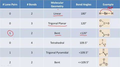 VSEPR Model - YouTube