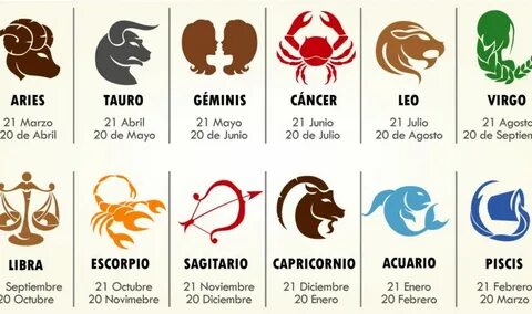 Los celos según tu signo zodiacal - Mira lo que dice del tuy