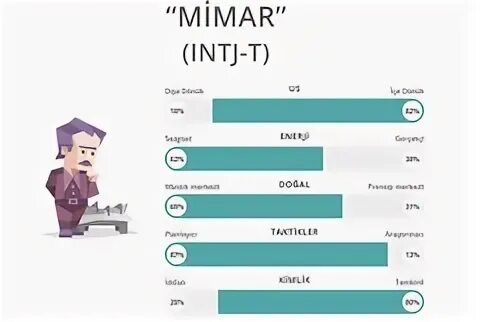 Test Kişilik Tipin ne?-Ss'leri atın DonanımHaber Forum