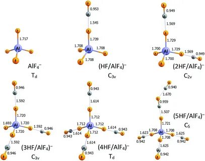 The saturation of the gas phase acidity of n HF/AlF 3 and n 