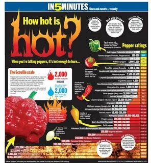 Stumbled across this... - Hot Pepper Forum - GardenWeb Stuff