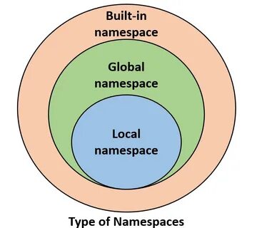 Canespace
