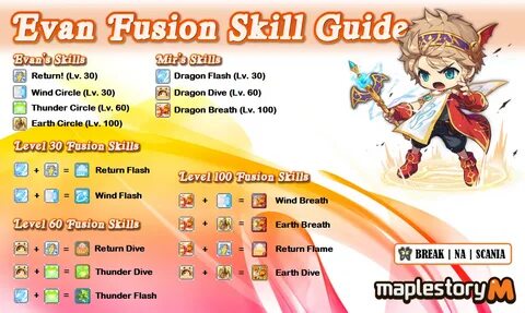 Maplestory M Kaiser Skill Rotation - And-again