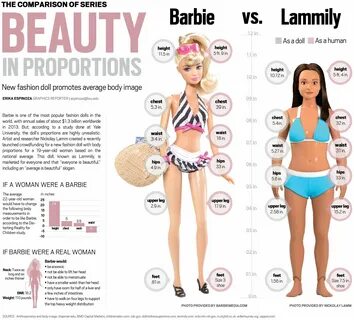 Lammily Lammily, Barbie, Body image