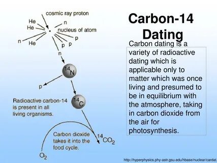Carbon-14 Dating... 