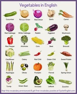 Vegetables English grammar, Vegetables, Vocabulary