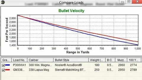 338 lapua ballistics chart 1000 yards - Fomo