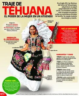 En el siglo XIX, las féminas del Istmo de Tehuantepec adquir