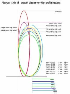 breast implant size comparison chart - Monsa.manjanofoundati