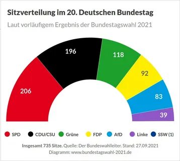 Выборы в бундестаг: нового канцлера коронуют "зелёные" транс
