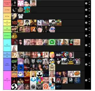 So I Made A Twitch Streamer Tier List Otosection - Mobile Le