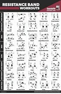 Resistance Bands Exercise Workout Poster Resistance band exe