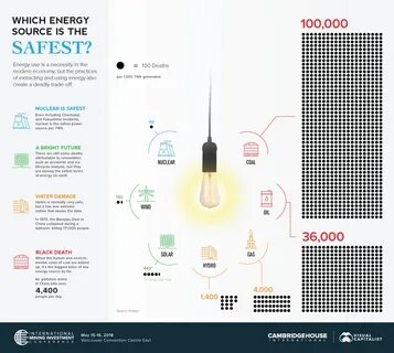 Which Energy Source is the Safest? Diy renewable energy, Ene