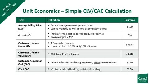 Viola - slide-03-unit-economics