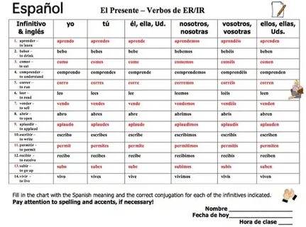 Er Verbs In Spanish Chart