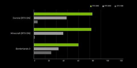 Understand and buy rtx 2080s vs rtx 3080 cheap online