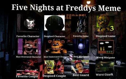 Five nights at freddy's Memes