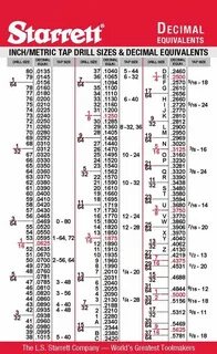 Pin by West Welding on Metalworking Charts & Diagrams Metal 