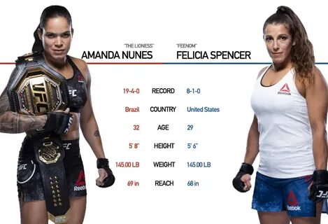 UFC 250:Nunes vs.Spencer. Обзор и прогнозы на все бои турнир