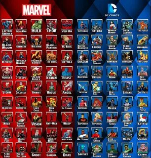 Marvel and DC legend Marvel and dc superheroes, Marvel super