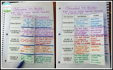 Gallery of informational text anchor chart nonfiction text s