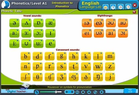 English language lab phonetics infographics