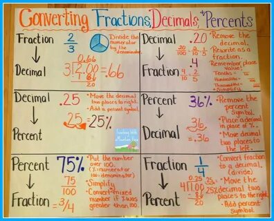 Percents, Decimals, Fractions and a Freebie! - Teaching with