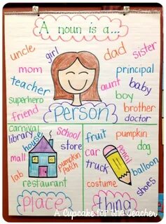 noun anchor chart Kanta Business News