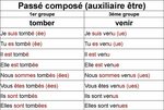 Épinglé sur grammar charts/videos- French