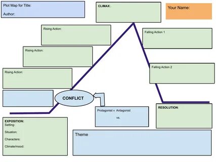 26 Plot Diagram Template Doc - Wiring Diagram Info