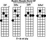 Mandolin chords moveable - C#, C# m, C# 7, C# m7