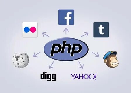Преимущества PHP программирования: почему бизнес выбирает PH
