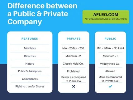 Public Limited Company Examples