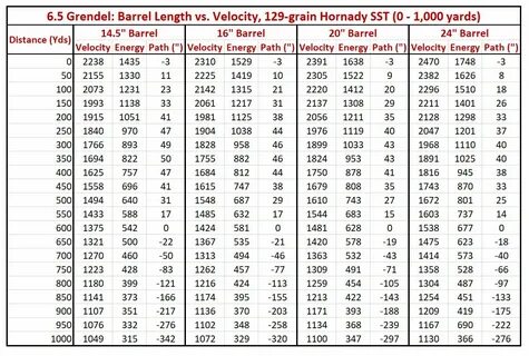 The Guide to The 6.5 Grendel AR - 80% Lowers