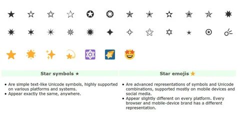 😋 Emoji Blog * How To Copy And Paste Star Symbols Unicode Al