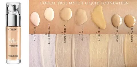 bizon Przerazić bat loreal true match swatch program Siedlis