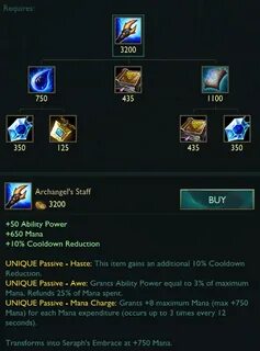 Surrender at 20: 8.4 PBE Cycle