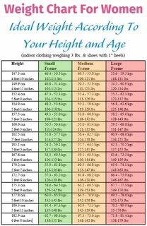 Weight Chart For Women: What’s Your Ideal Weight According t