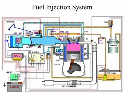 Fuel Injection System. - ppt video online download