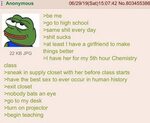 Anon has a gf /r/Greentext Greentext Stories Know Your Meme