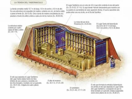 tabernaculo - Buscar con Google Tabernacle of moses, The tab