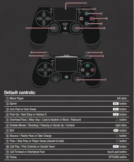 Nba 2k19 All Game Controls For Ps4 Trap Gamer