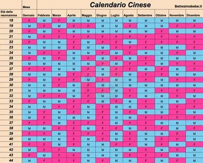 Calendario Maya Concepimento 2022 - Calendario Roma