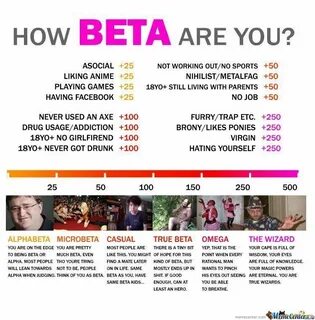 Beta Males. Page 7 NeoGAF