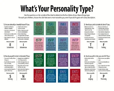 John Adams в Твиттере: "#Personality tests - what's your #MB