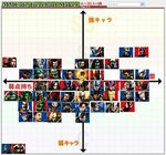 Kusoru's tier listing for Ultimate Marvel vs. Capcom 3 - Mar