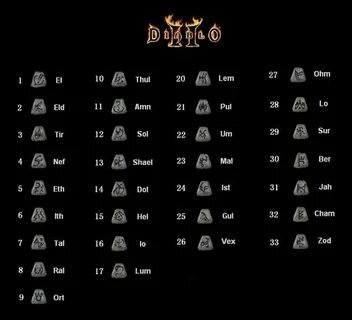 Rune Like Hell: Diablo 2 Items Runewords Mini-Guide